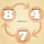 تکنیک 4-7-8